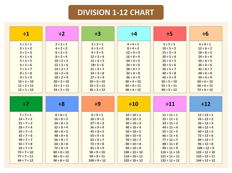 9 9 0|9 times table and division facts